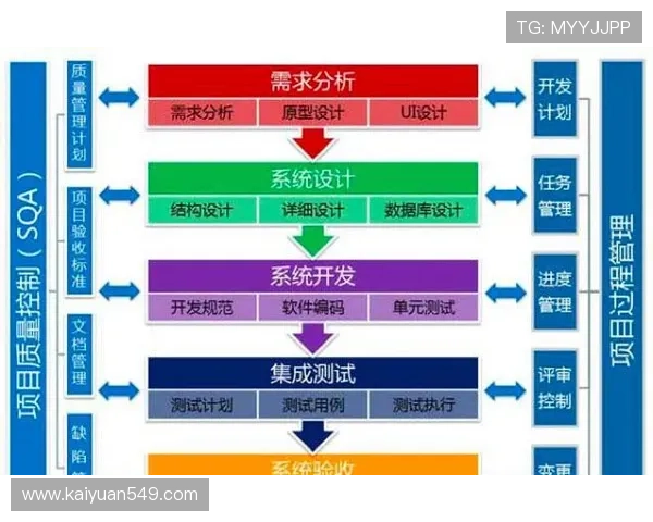 欧博管理系统的核心功能与模块设计详解及其在不同企业中的应用场景 欧博管理系统的核心功能与模块设计详解及其在不同企业中的应用场景