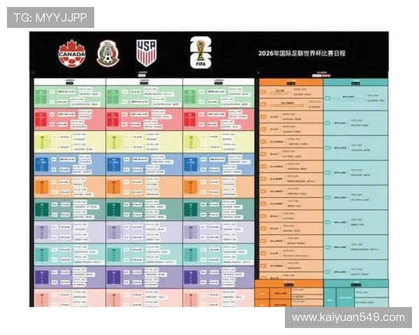 世界杯48强名单公布后对各队实力排名和潜在夺冠机会的专业评估